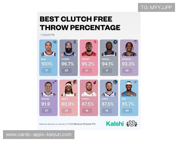 篮网团队罚球命中率在关键时刻体现价值